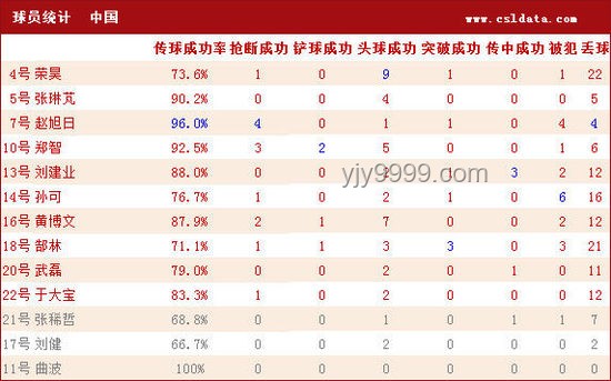 国足名单新解码：数字化思维下的印尼征途